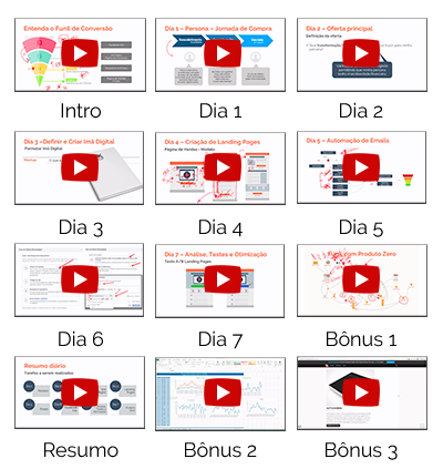 aulas do curso funil de vendas